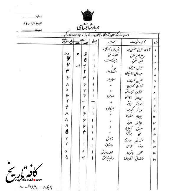 هزینه های نگهداری قبر رضا شاه