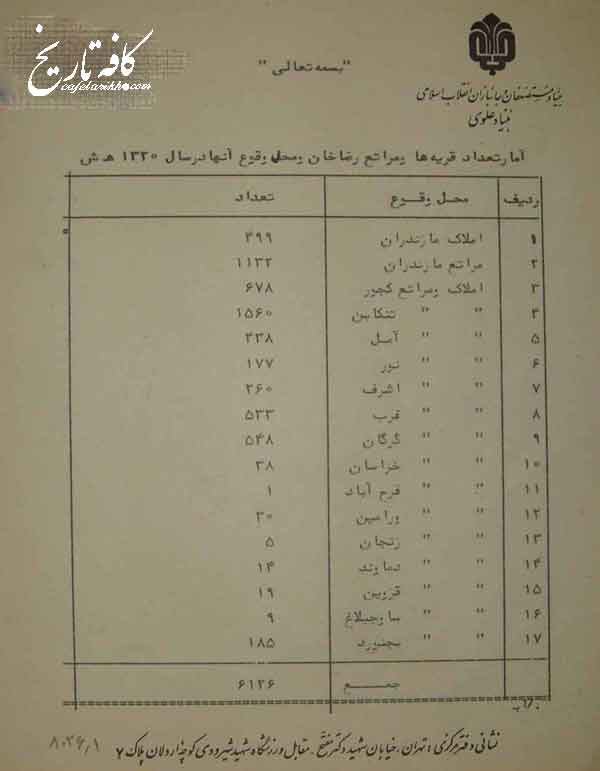 لیست روستاهای شخصی رضا خان