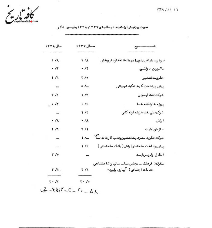 مصرف ارزی