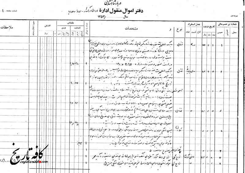 فهرست هدایای ارسالی به آرامگاه رضا شاه