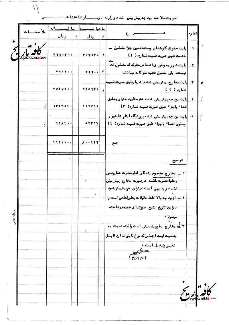 سندی درباره بودجه شناور دربار پهلوی