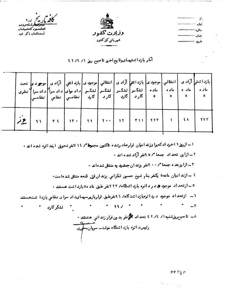 آمار زندانیان سیاسی