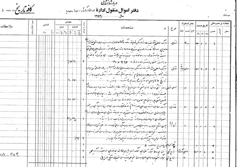 لیست اموال آرامگاه رضا شاه