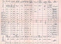 کارنامه تحصیلی احمدشاه قاجار!