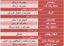 مواد مخدر و رژیم پهلوی