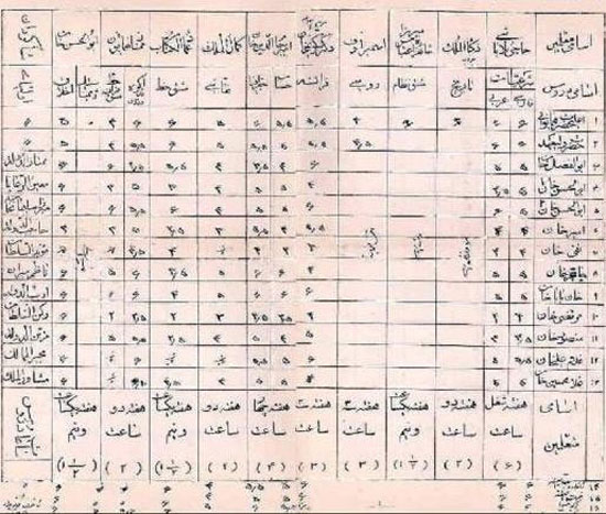کارنامه درسی احمد شاه قاجار