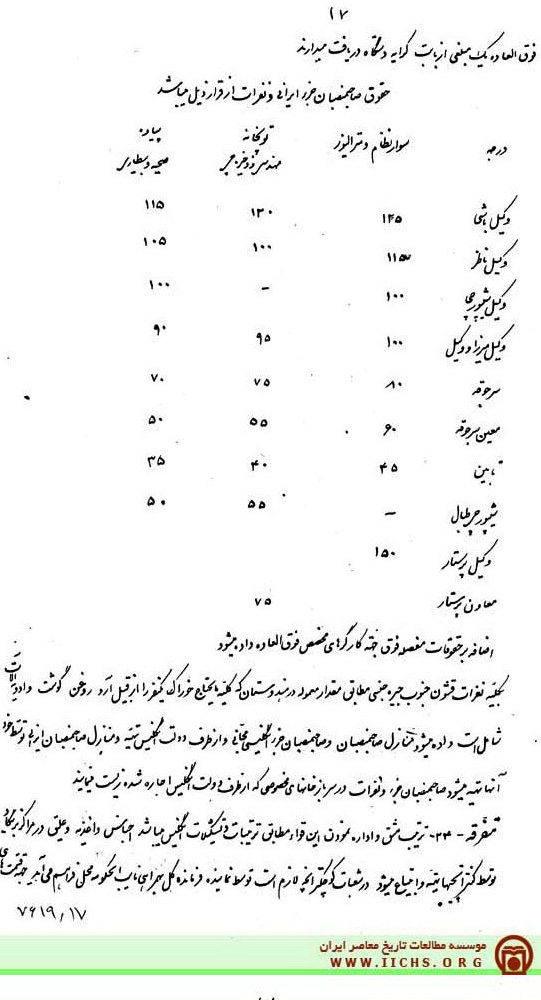 دست نوشته حاوی پیشنهادات کمیسیون مختلط نظامی ایران و انگلیس