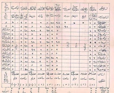 کارنامه تحصیلی دوران احمدشاه/عکس