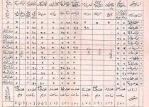 کارنامه تحصیلی دوران احمدشاه/عکس