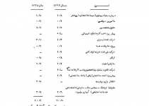 مصرف ارزی دربار از ساواک و ارتش هم بیشتر بود!